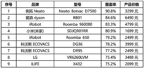 科沃斯sh603486北京市消费者协会扫地机器人比较试验报告网页链接